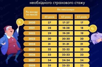 Бухгалтерські послуги Григор’єва и Ко, Харків 289W+Q6