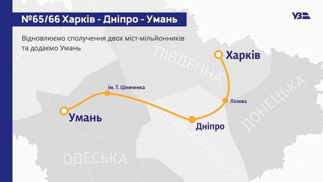 Відстань між Уманню та Харковом: Як дістатися швидше та зручніше?