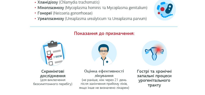Можливі наслідки ІПСШ: що варто знати для збереження здоров’я Можливі наслідки ІПСШ: що варто знати для збереження здоров’я