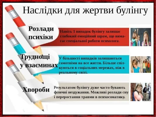 Наслідки булінгу: як агресія впливає на психіку постраждалих Наслідки булінгу: як агресія впливає на психіку постраждалих