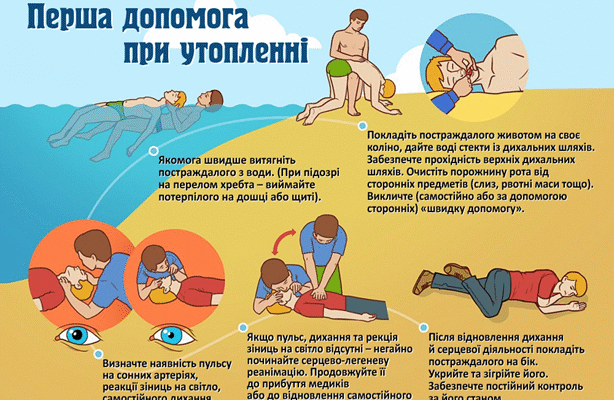 Перша допомога при надзвичайних ситуаціях: поради та інструкції