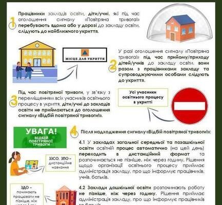 Чи можна приймати дітей під час повітряної тривоги: важливі аспекти рішення