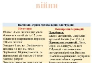 Наслідки Першої світової війни для Франції: економіка та суспільство