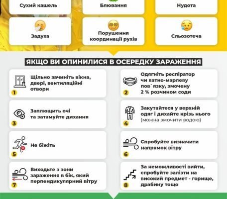 Наслідки отруєння хлором: вплив на здоров’я та запобігання ризикам