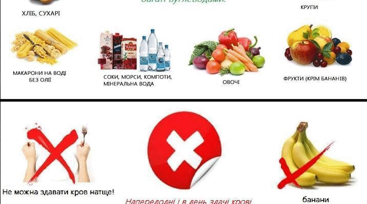 Чи можна їсти перед здачею крові: правила підготовки до аналізу