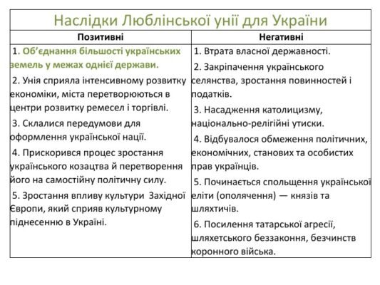 Наслідки Люблінської унії для українських земель: історичний аналіз Наслідки Люблінської унії для українських земель: історичний аналіз