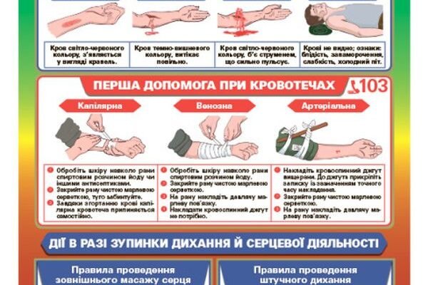 Домедична допомога при кровотечі: правила та алгоритми дій