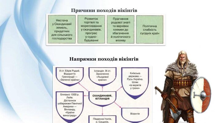 Наслідки походів вікінгів: як вторгнення змінили світову історію