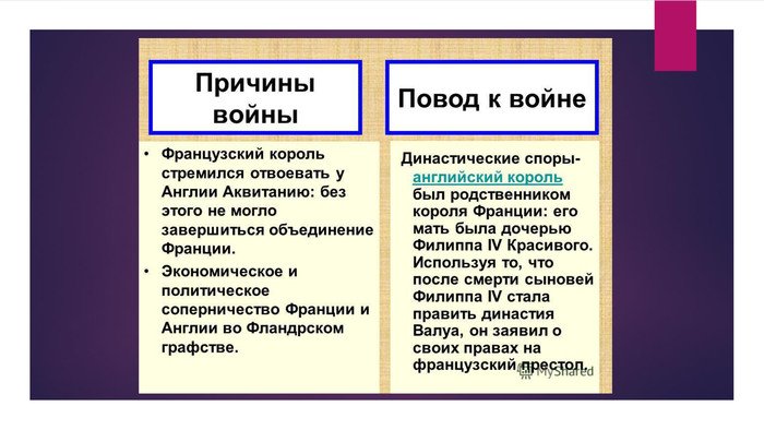 Причини та наслідки Столітньої війни: історичний аналіз конфлікту