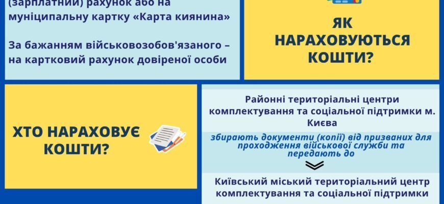 Одноразова адресна матеріальна допомога: як отримати фінансову підтримку Одноразова адресна матеріальна допомога: як отримати фінансову підтримку