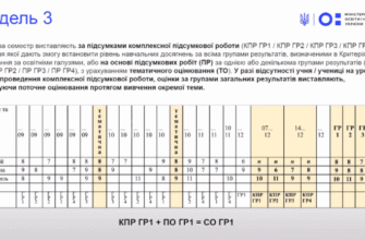 Наслідки для учнів, які не отримали атестацію: аналіз ситуації