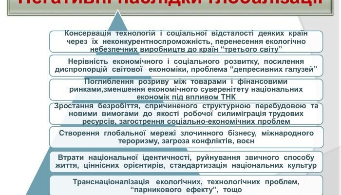 Негативні наслідки глобалізації: вплив на економіку та суспільство