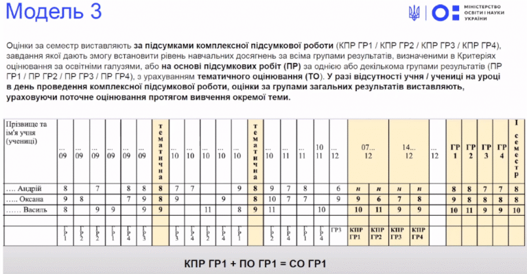 Наслідки для учнів, які не отримали атестацію: аналіз ситуації