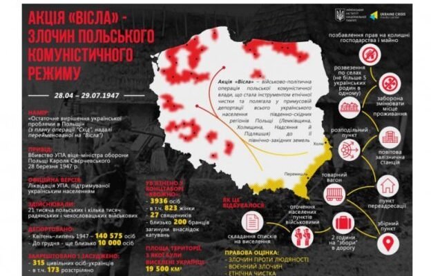 H1: “Вирвані з коренем: депортація українців — причини, етапи та наслідки”