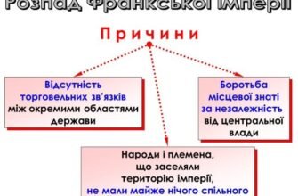 Охарактеризуйте причини та наслідки розпаду Франкської імперії: аналіз історії