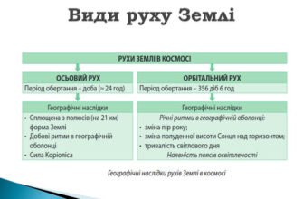 Форма і рухи Землі та їх наслідки: вплив на наше життя і природу