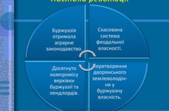 Наслідки Англійської революції: політичні та соціальні зміни