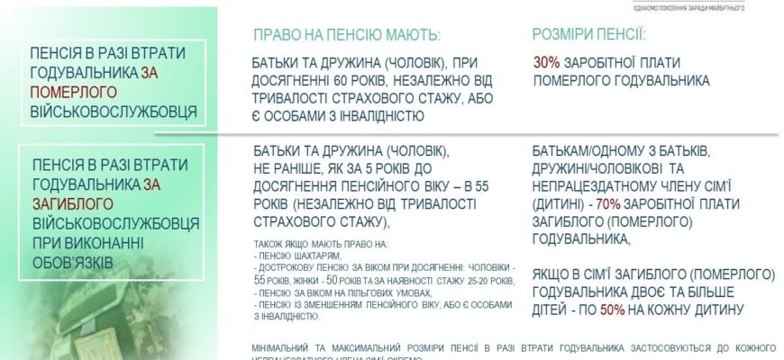 Допомога по втраті годувальника: як отримати підтримку від держави