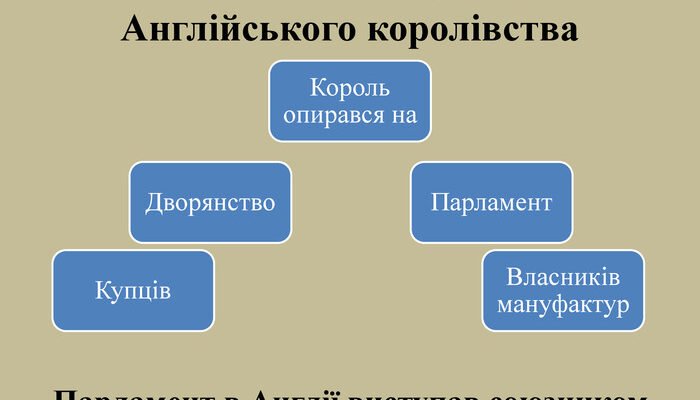 Реформація в Англії: причини, суть, події та наслідки трансформацій Реформація в Англії: причини, суть, події та наслідки трансформацій