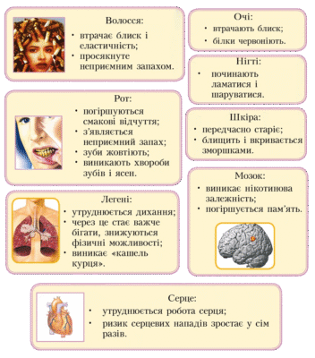 Наслідки наркотиків: як вони руйнують життя та здоров’я людини Наслідки наркотиків: як вони руйнують життя та здоров’я людини