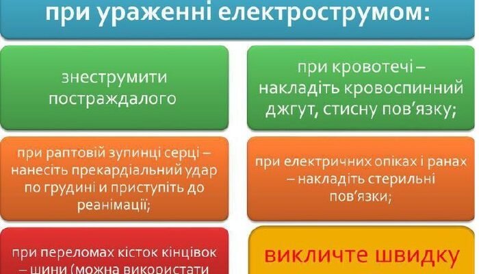 Перша допомога при ураженні струмом: презентація з ключовими кроками