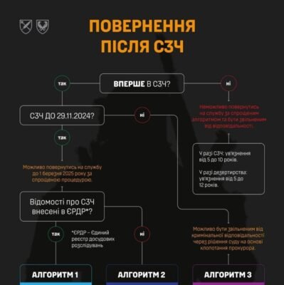 “СЗЧ Наслідки: Вплив на Здоров’я та Економіку в Україні” “СЗЧ Наслідки: Вплив на Здоров’я та Економіку в Україні”