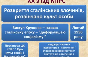 Наслідки 20 з’їзду КПРС: Вплив на майбутнє СРСР та світові зміни