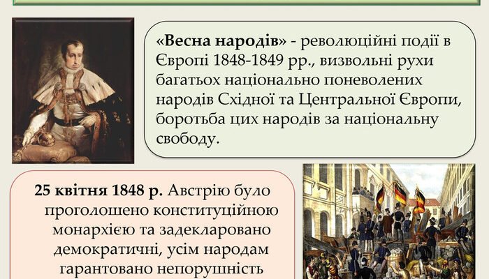 Які наслідки мали події Весни народів для західноукраїнських селян?