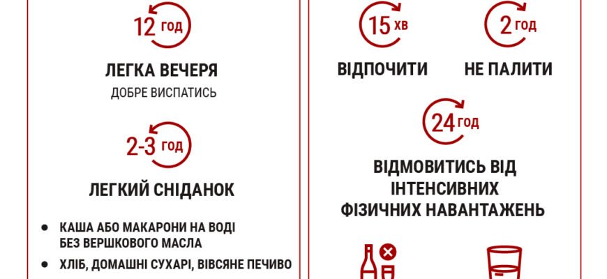 Чи можна пити чай перед здачею крові: важливі рекомендації