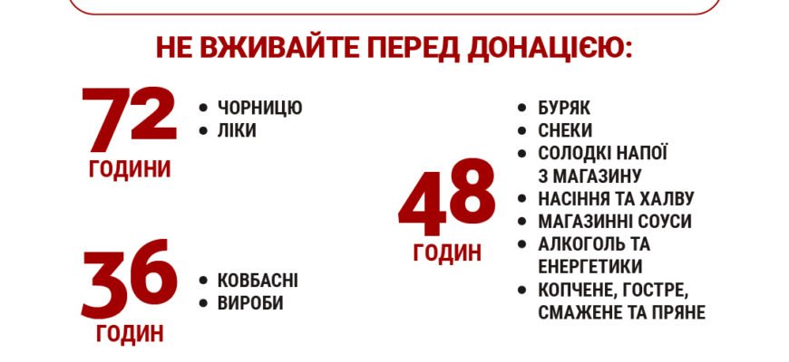 Алкоголь перед здачею крові: чи можна пити та як це вплине на аналіз? Алкоголь перед здачею крові: чи можна пити та як це вплине на аналіз?