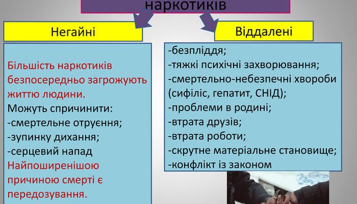 Наслідки вживання наркотиків для підлітків: Розуміння у 7 класі
