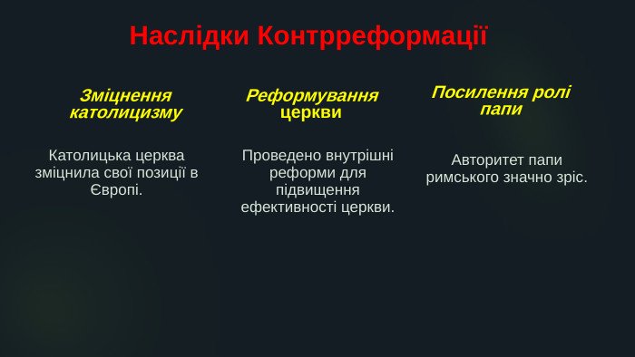 Наслідки контрреформації: вплив на церкву та суспільство Європи
