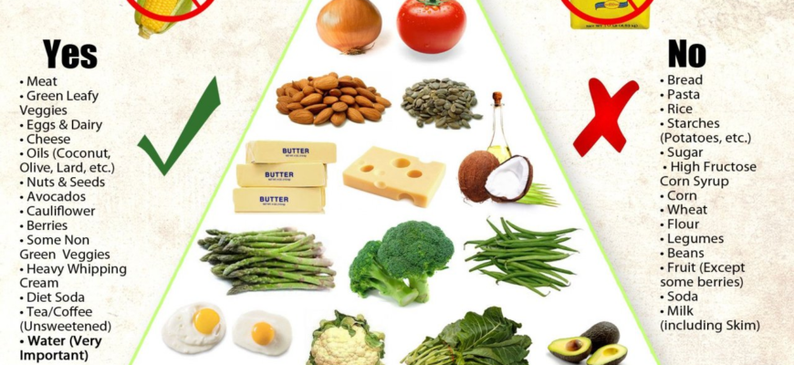 Кето дієта: наслідки для здоров’я, плюси та мінуси методу