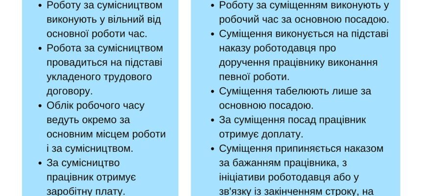 “Чи можна працювати на 2 ставки: законодавчі аспекти та поради”