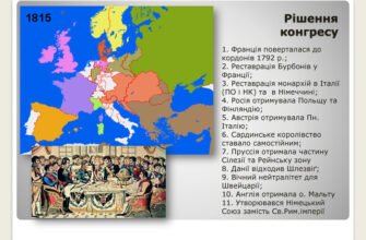 Наслідки Віденського конгресу: вплив на Європу та світовий порядок
