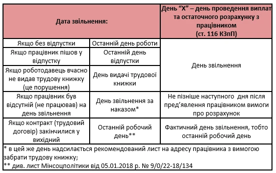 Звільнення по статті: наслідки та ваші права в Україні