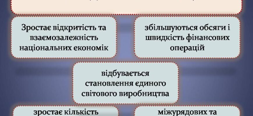 Наслідки глобалізації: вплив на економіку, культуру та суспільство Наслідки глобалізації: вплив на економіку, культуру та суспільство