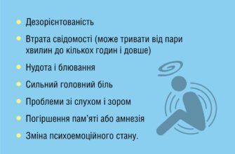 Легка контузія: наслідки та поради для швидкого відновлення
