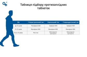 Чи можна закінчувати всередину під час прийому протизаплідних пігулок?