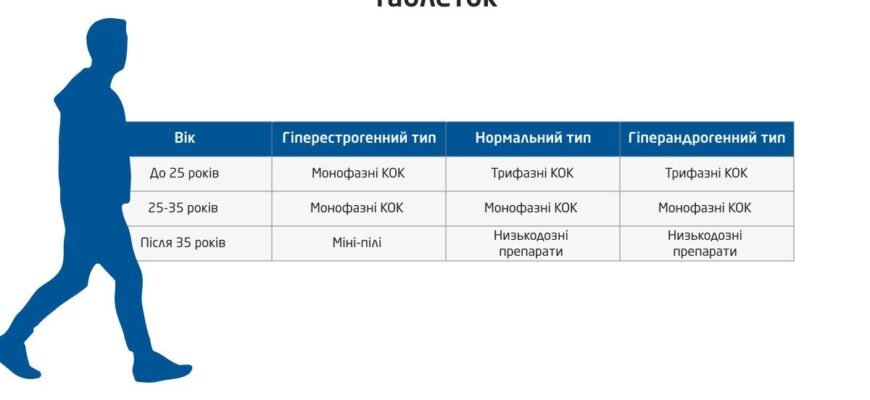 Чи можна закінчувати всередину під час прийому протизаплідних пігулок?