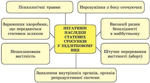 Наслідки ранніх статевих стосунків: ризики та вплив на здоров’я