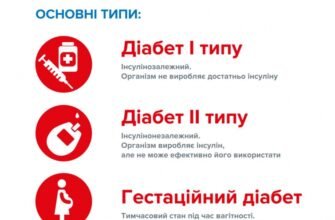 Чи можна вилікувати цукровий діабет 2 типу: сучасні методи та підходи