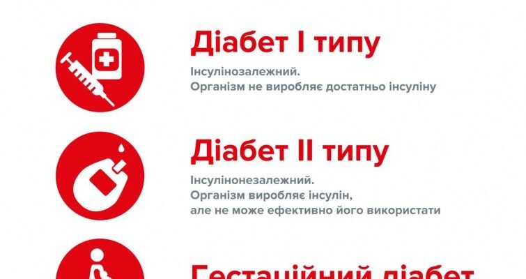 Чи можна вилікувати цукровий діабет 2 типу: сучасні методи та підходи