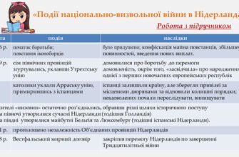 Наслідки національно-визвольної війни: історичні уроки України