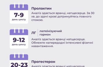 Чи можна здавати кров на гормони під час місячних: рекомендації та поради