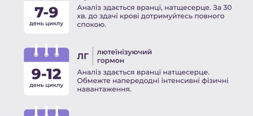 Чи можна здавати кров на гормони під час місячних: рекомендації та поради
