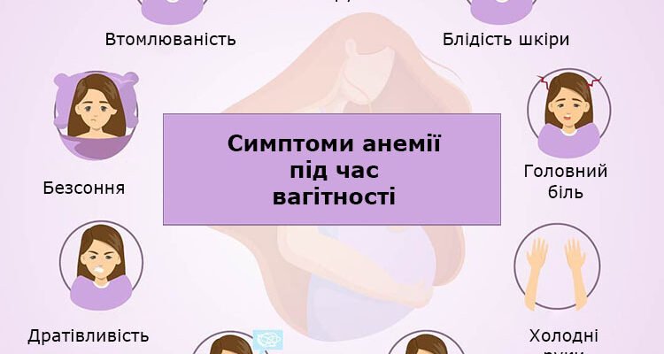Низький гемоглобін у вагітних: наслідки для здоров’я матері та дитини Низький гемоглобін у вагітних: наслідки для здоров’я матері та дитини