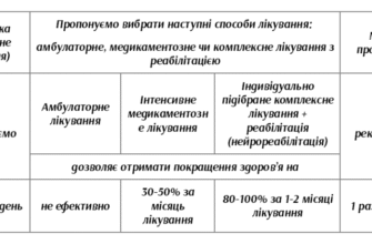 Астено-невротичний синдром: наслідки та методи вирішення проблеми