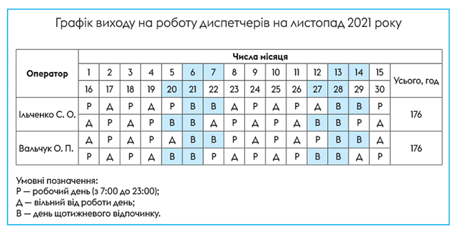 Чи можливо ефективно працювати 24 години на добу: переваги та ризики