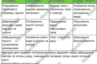 Негативні наслідки видобування залізної руди для літосфери: аналіз впливу